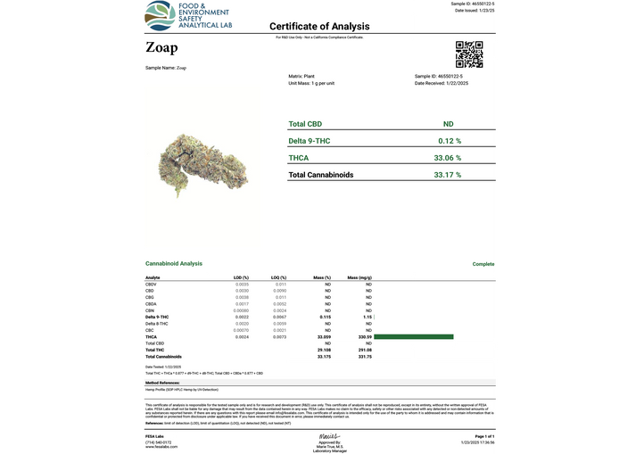 ZOAP THCA FLOWER