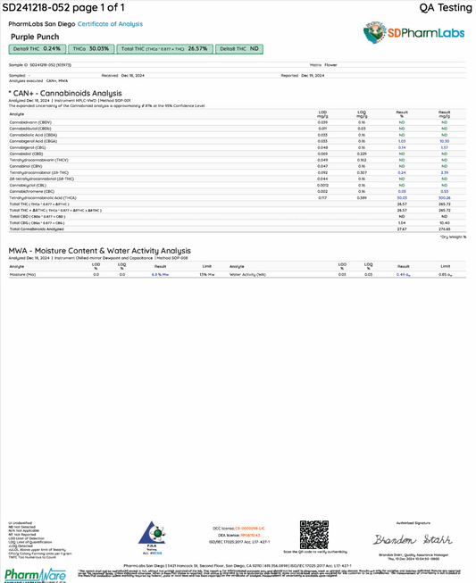 PURPLE PUNCH THCA FLOWER