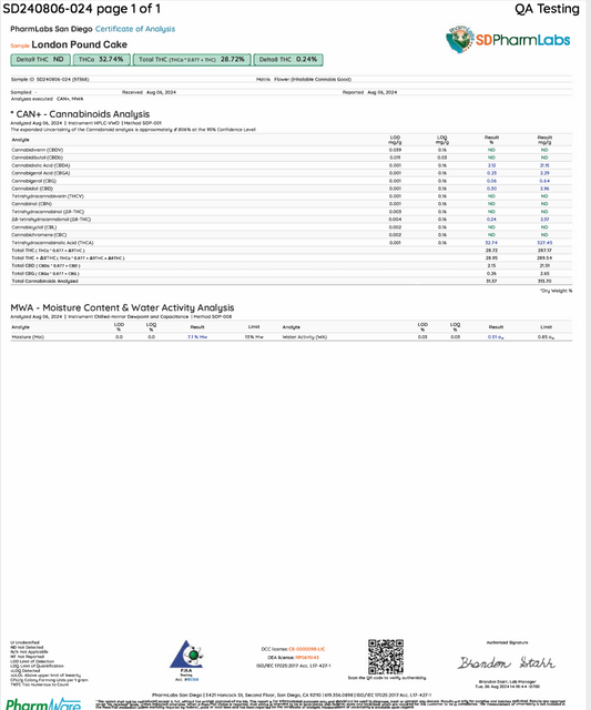 LONDON POUND CAKE THCA FLOWER