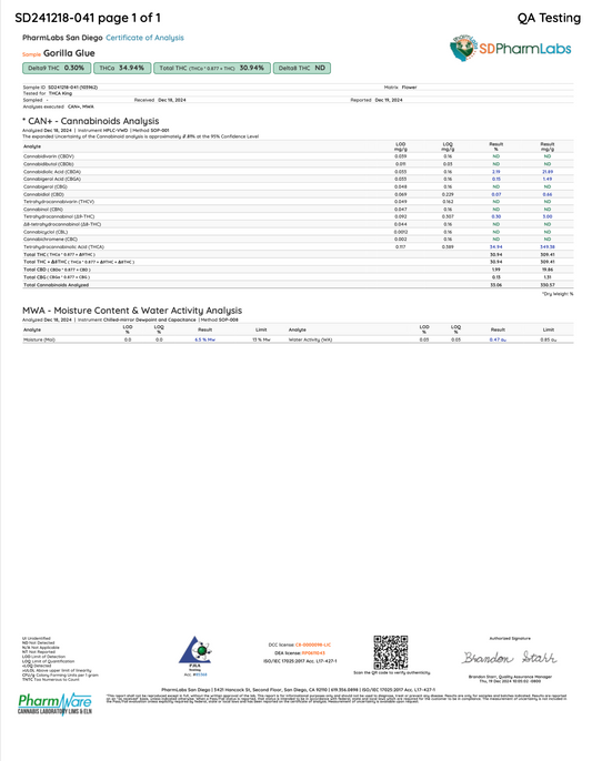 GORILLA GLUE THCA FLOWER