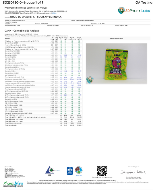 Dozo D9 Smashers Gummies 10,000mg – High-Potency Hemp Edibles